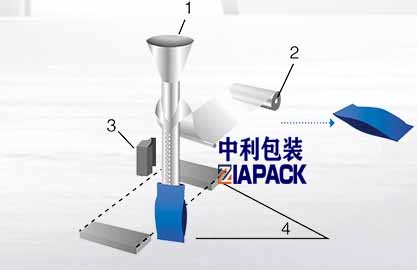 ვერტიკალური ჩანთის ფორმირება